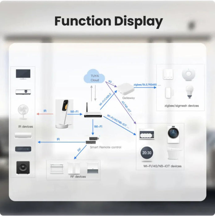 Smart Home Remote Control with Charging Dock - Gadgetmanic